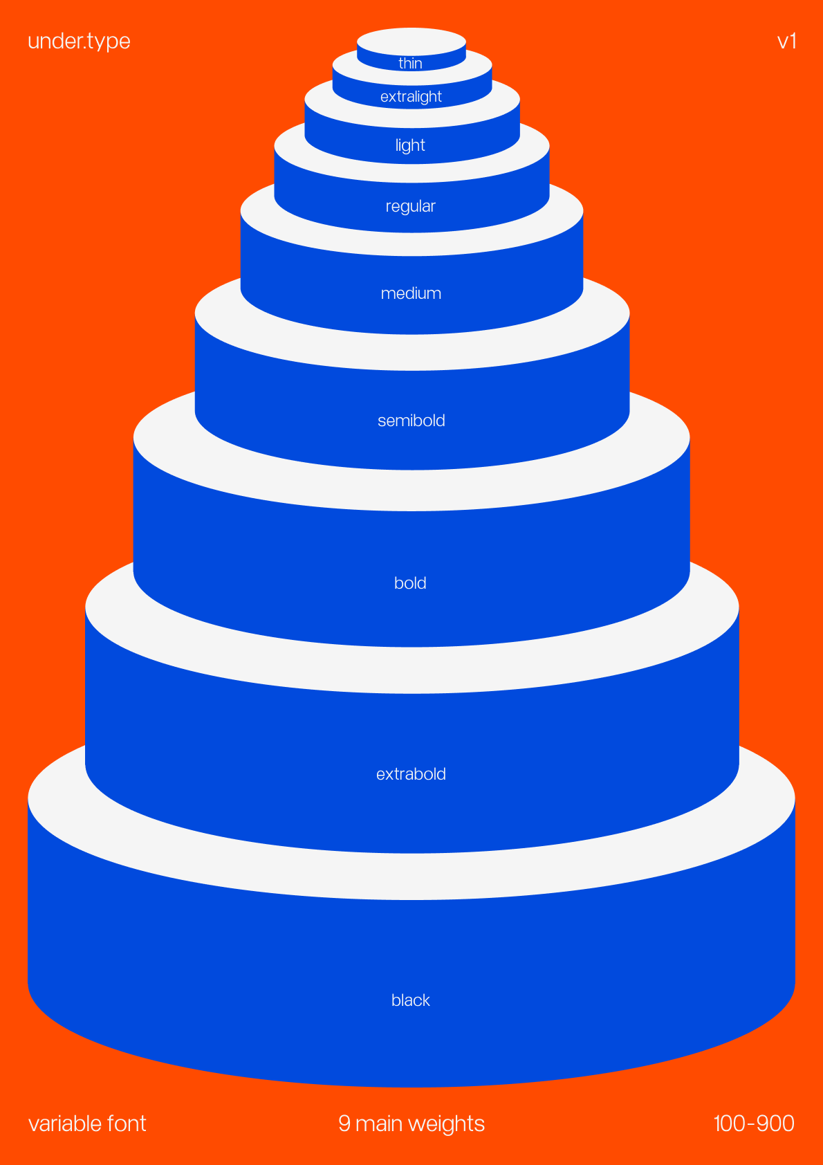 Under font poster 9